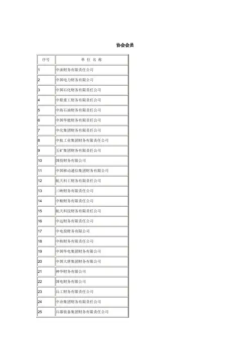 财务公司名单