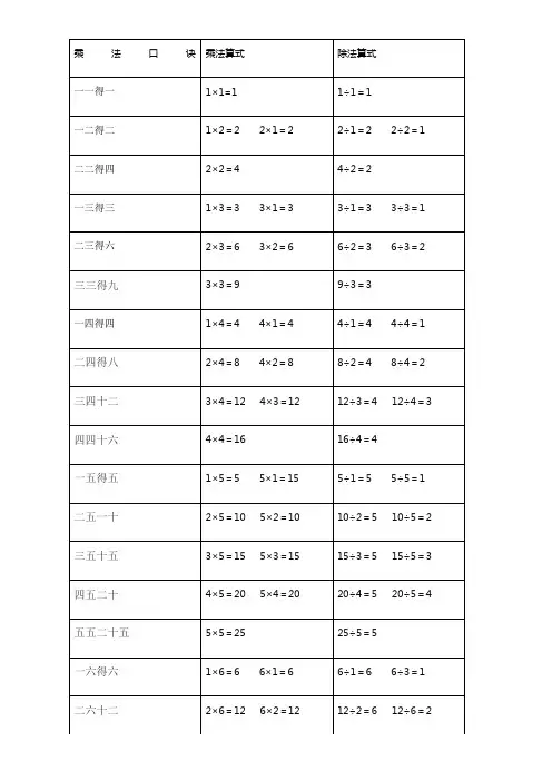 乘法口诀表(乘法算式和除法算式)