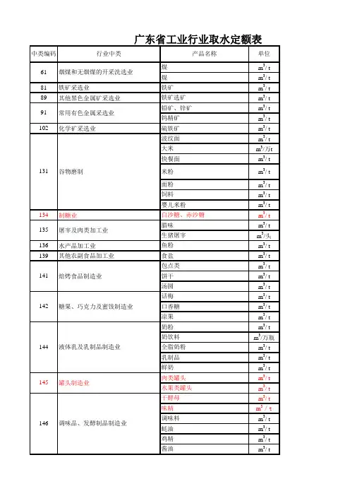 广东省工业用水定额表