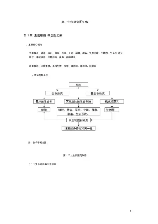 高中生物概念图汇编