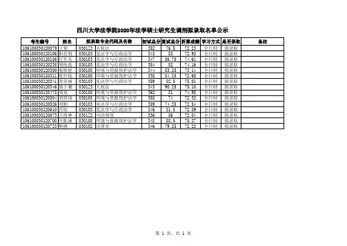 四川大学法学院2020年法学硕士研究生调剂拟录取名单公示
