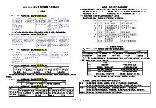 自己分析总结-2012-2016全国1卷历史试题考点情况分析