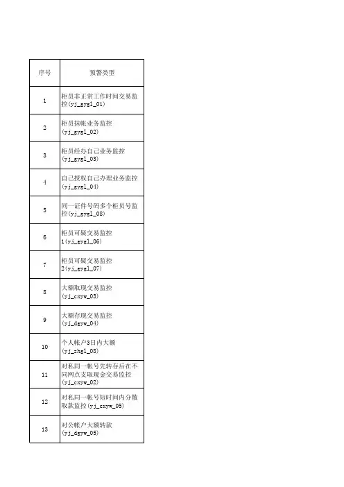 预警模型