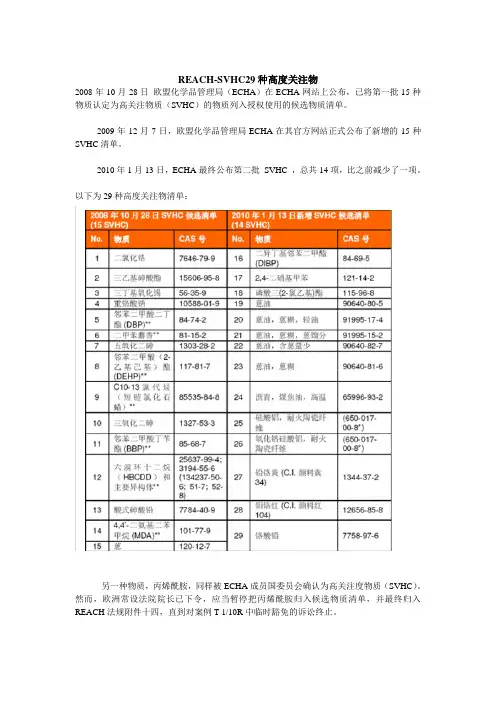 REACH-SVHC29种高度关注物质