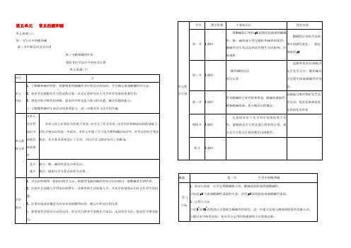 九年级化学 第五单元 常见的酸和碱教案(全) 鲁教版 教案