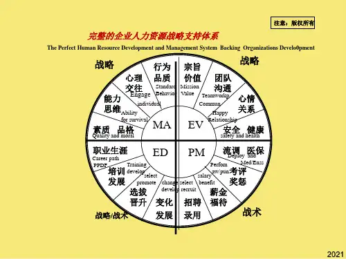 人力资源战略开发与管理部分讲义PPT优秀资料
