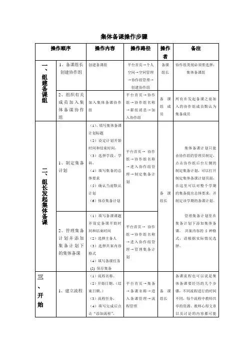 (新)集体备课操作步骤