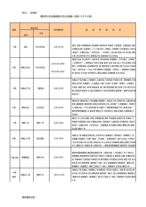 莆田公共交通有限公司公交线路一览表演示教学