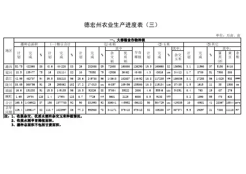 大春种植情况统计表
