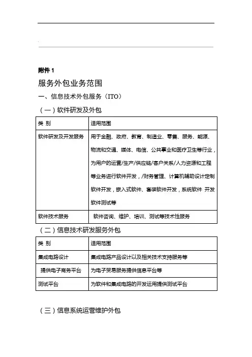 服务外包业务范围