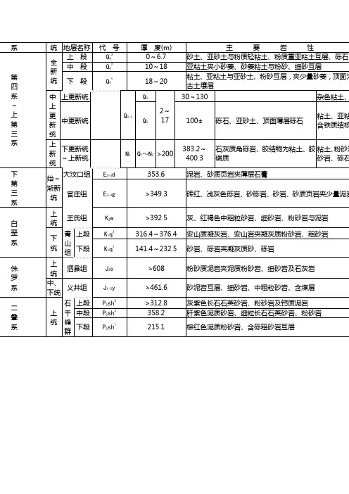 地层表