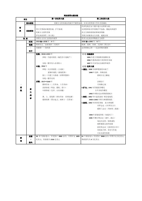 一战与二战的对比表