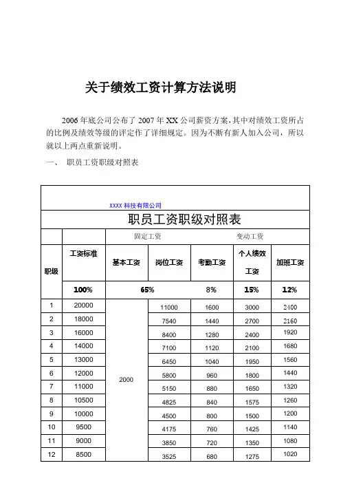 绩效工资计算方法