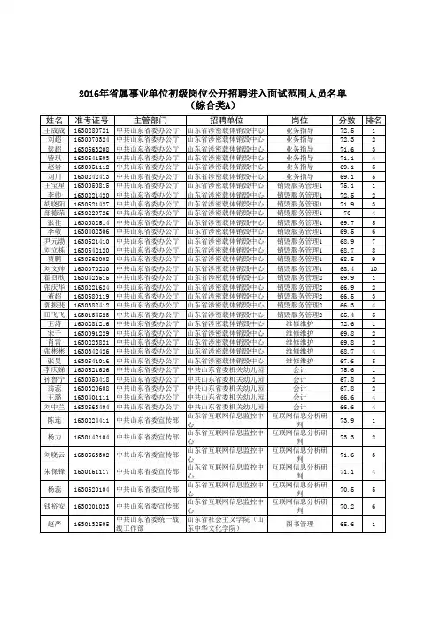 2016年省属事业单位初级岗位公开招聘进入面试范围人员名单