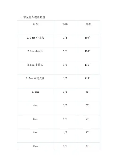 摄像头角度与镜头