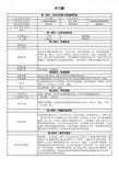 新版MSDS——环己酮
