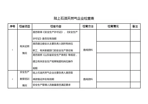 陆上石油天然气企业检查表