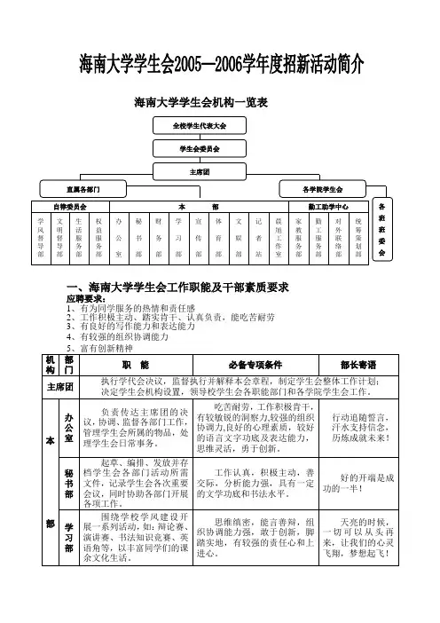 海南大学学生会2005—2006学招新表