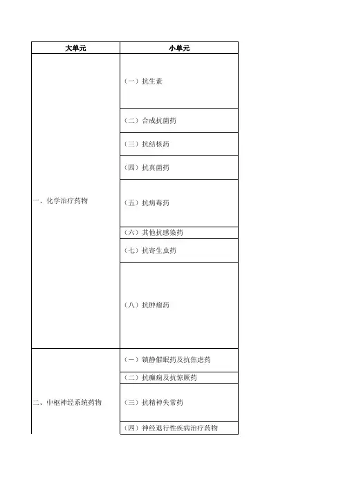药物化学强化冲刺药品归类统计表_Q药网_2013年