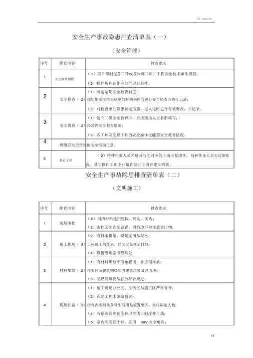 施工现场安全隐患排查清单表.doc