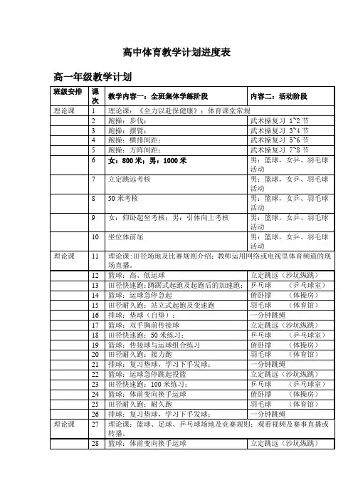 高中体育教学计划进度表
