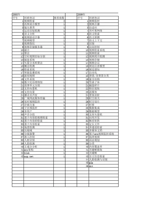 【国家自然科学基金】_视频检索系统_基金支持热词逐年推荐_【万方软件创新助手】_20140801