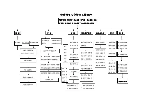 特种设备管理流程图