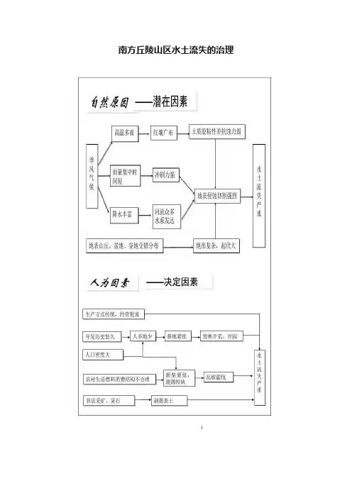 南方丘陵山区水土流失的治理