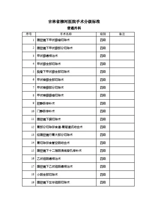 吉林省柳河医院手术分级标准介绍