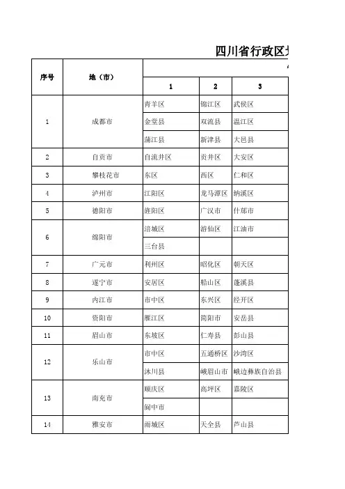 四川省行政区划