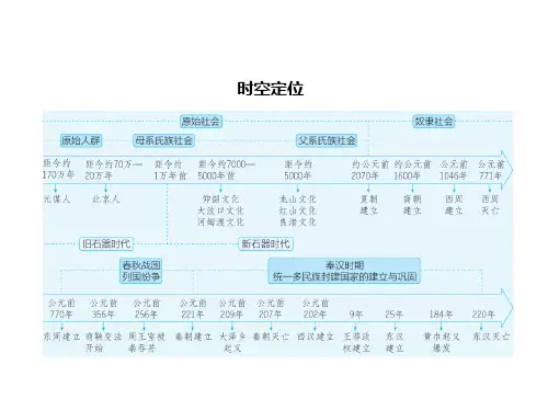 第一单元 从中华文明起源到秦汉统一多民族封建国家的建立与巩固讲解