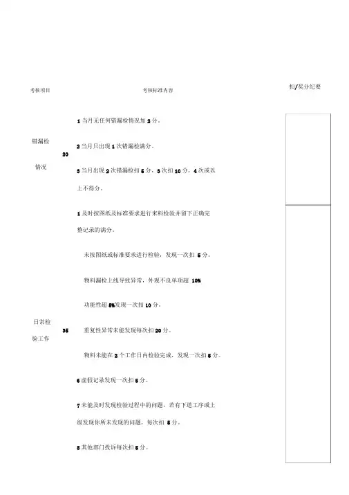 品质部人员绩效考核表