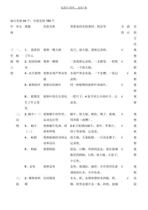 教科版小学科学必做分组实验和演示实验