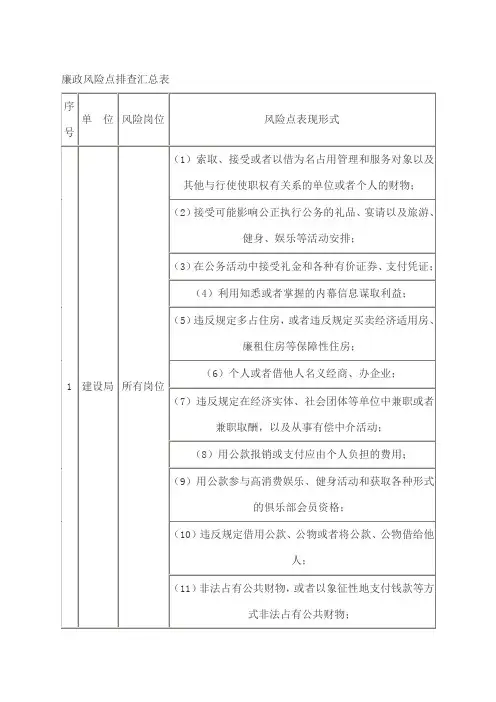廉政风险点排查汇总表