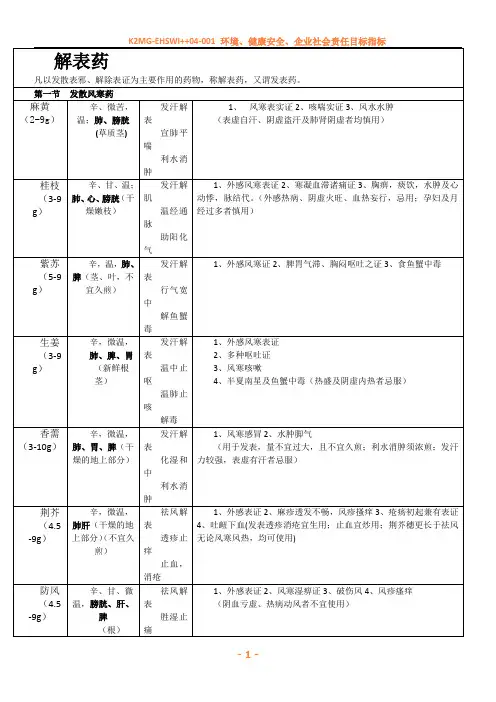 中药学表格(打印版)