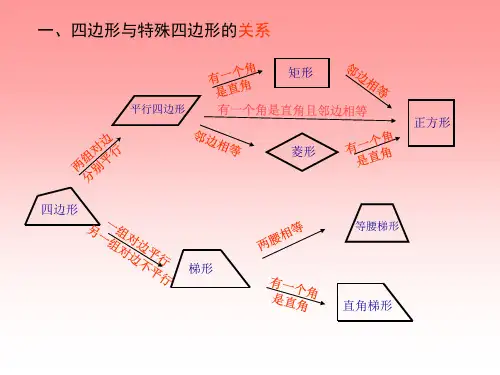 一-四边形与特殊四边形的关系