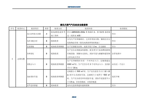 液化天然气气化站安全检查表