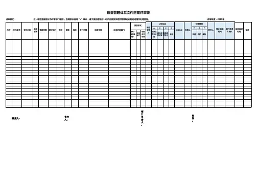 质量管理体系文件定期评审表(模版)