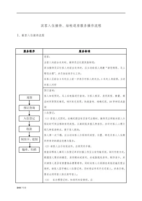 客人入住接待、结帐退房服务流程图