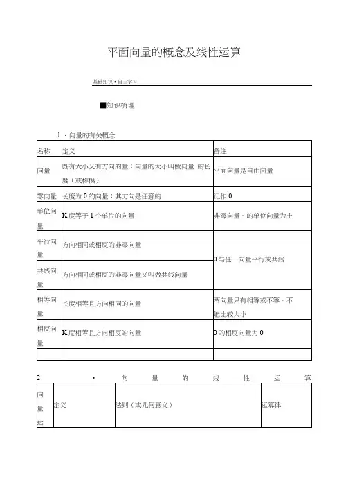 平面向量的概念