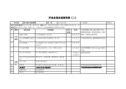 开业企划费用预算表1
