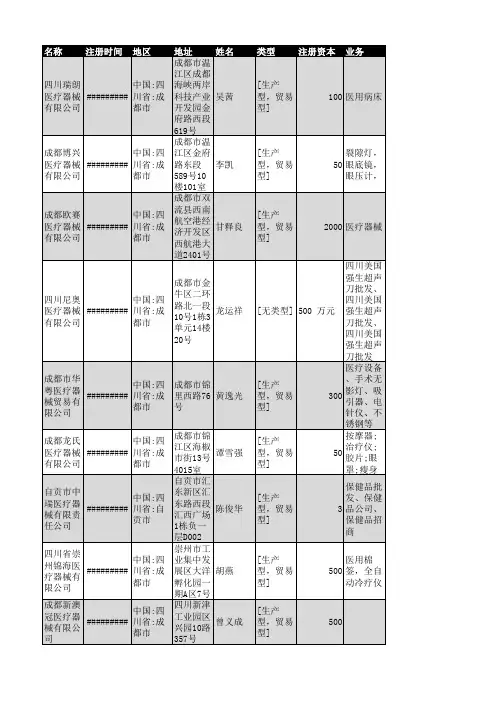 2018年四川省医疗器械行业企业名录1750家