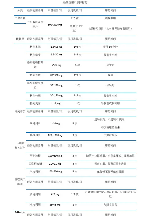 常用口服降糖药用法用量表