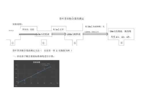 茶叶茶多酚含量的测定
