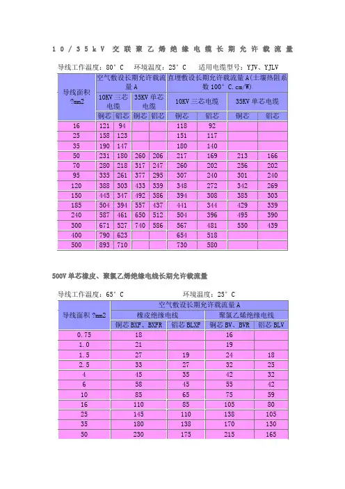电缆载流量表