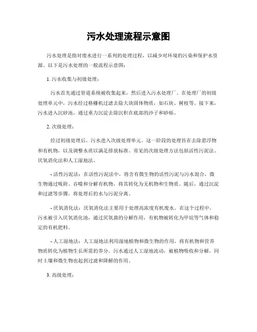 污水处理流程示意图