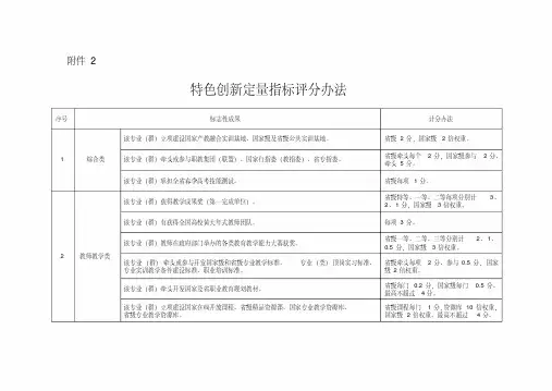 山东省高等职业院校专业(群)发展水平考核特色创新定量指标评分办法