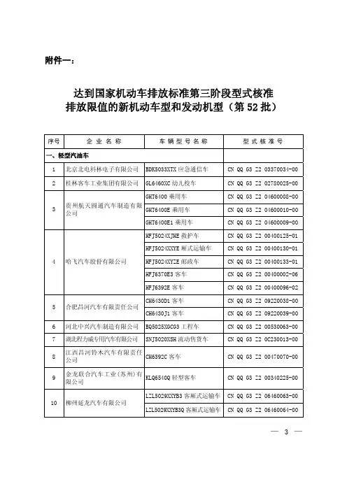 达到国家机动车排放标准第三阶段型式核准排放限值的新机动车型和