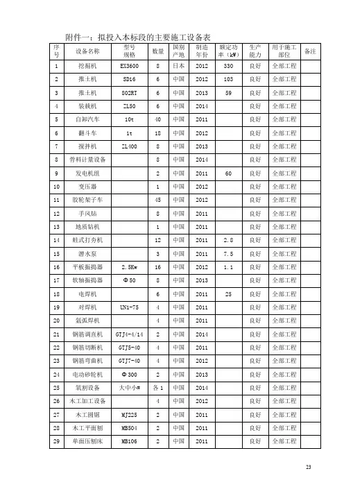 (工程)拟投入本标段的主要施工设备表
