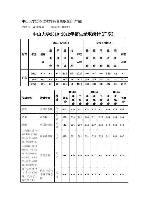 中山大学2010-2012各专业录取分数